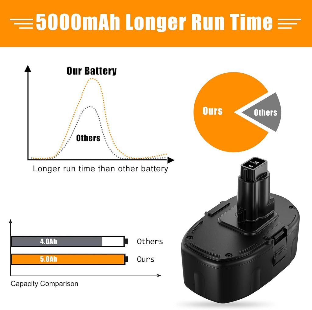 5.0Ah Replacement for Dewalt 18V Battery 2Pack M77167