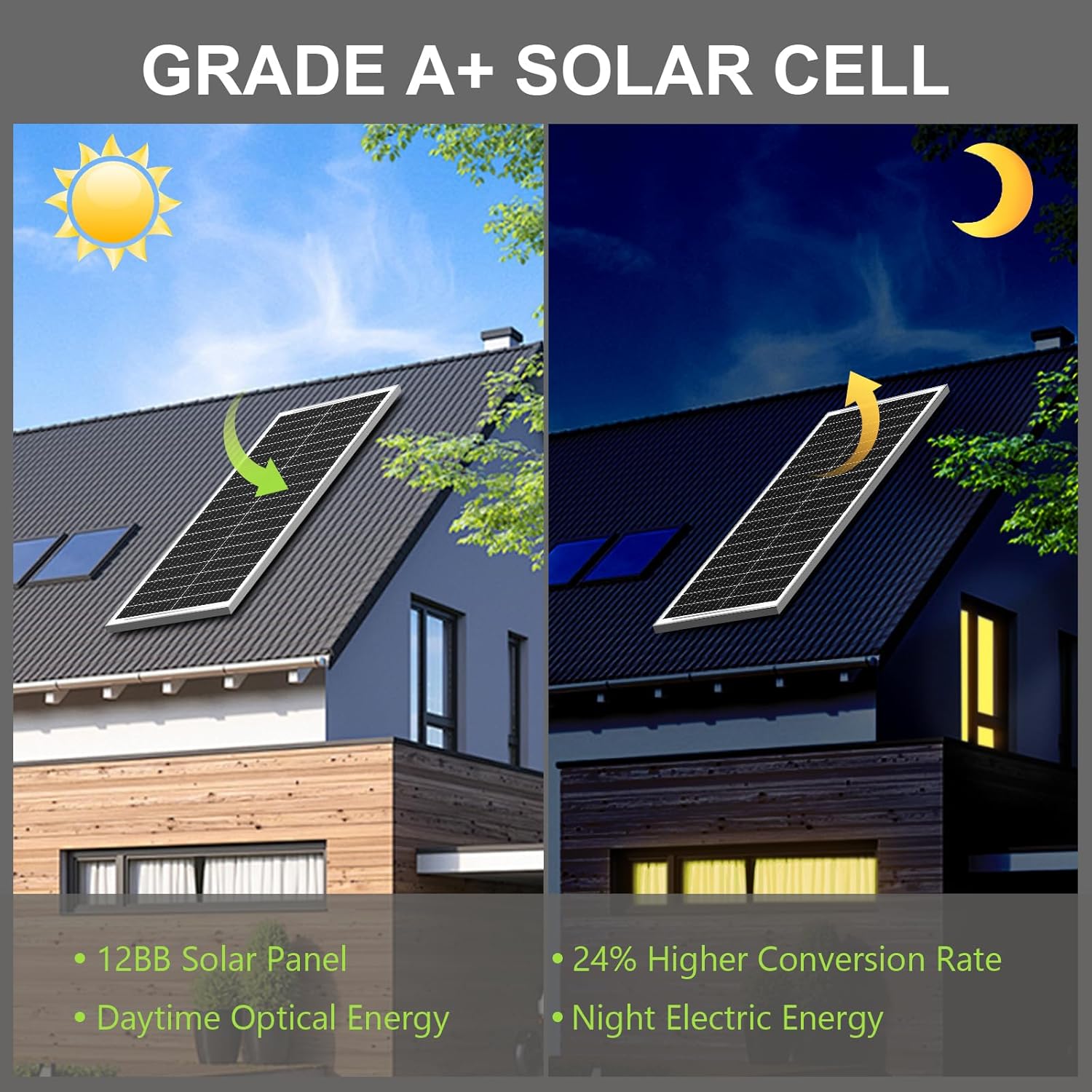 100W Solar Panels 2 Pack, Monocrystalline PV Module for RV Boat Caravan Off-Grid C150