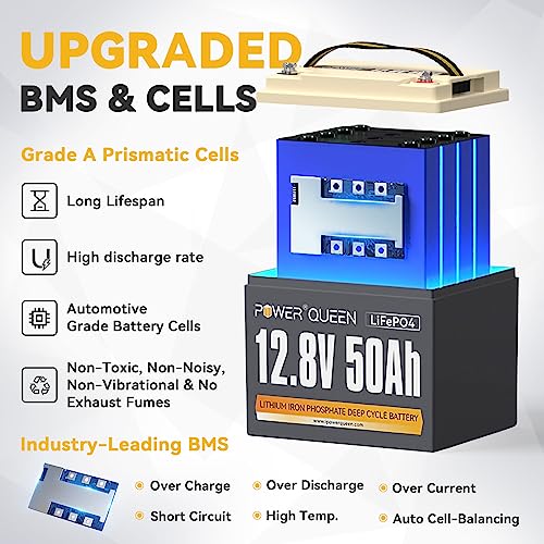 12.8V 300Ah LiFePO4 Battery with 200A BMS G7719