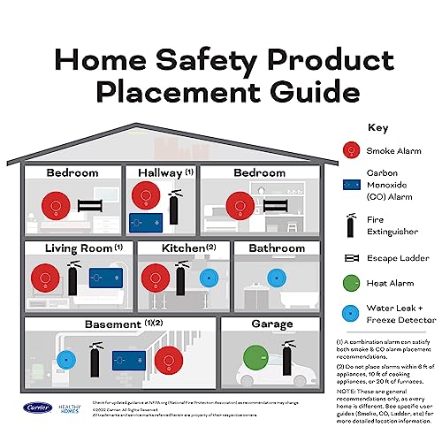 Fire Extinguisher for Home & Office Use, 2-A:10-B:C, 7.13 Lbs. X49265