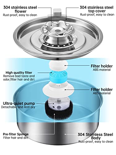 Cat Water Fountain, Stainless Steel, 2L Automatic Circulating Pet Fountain X52471