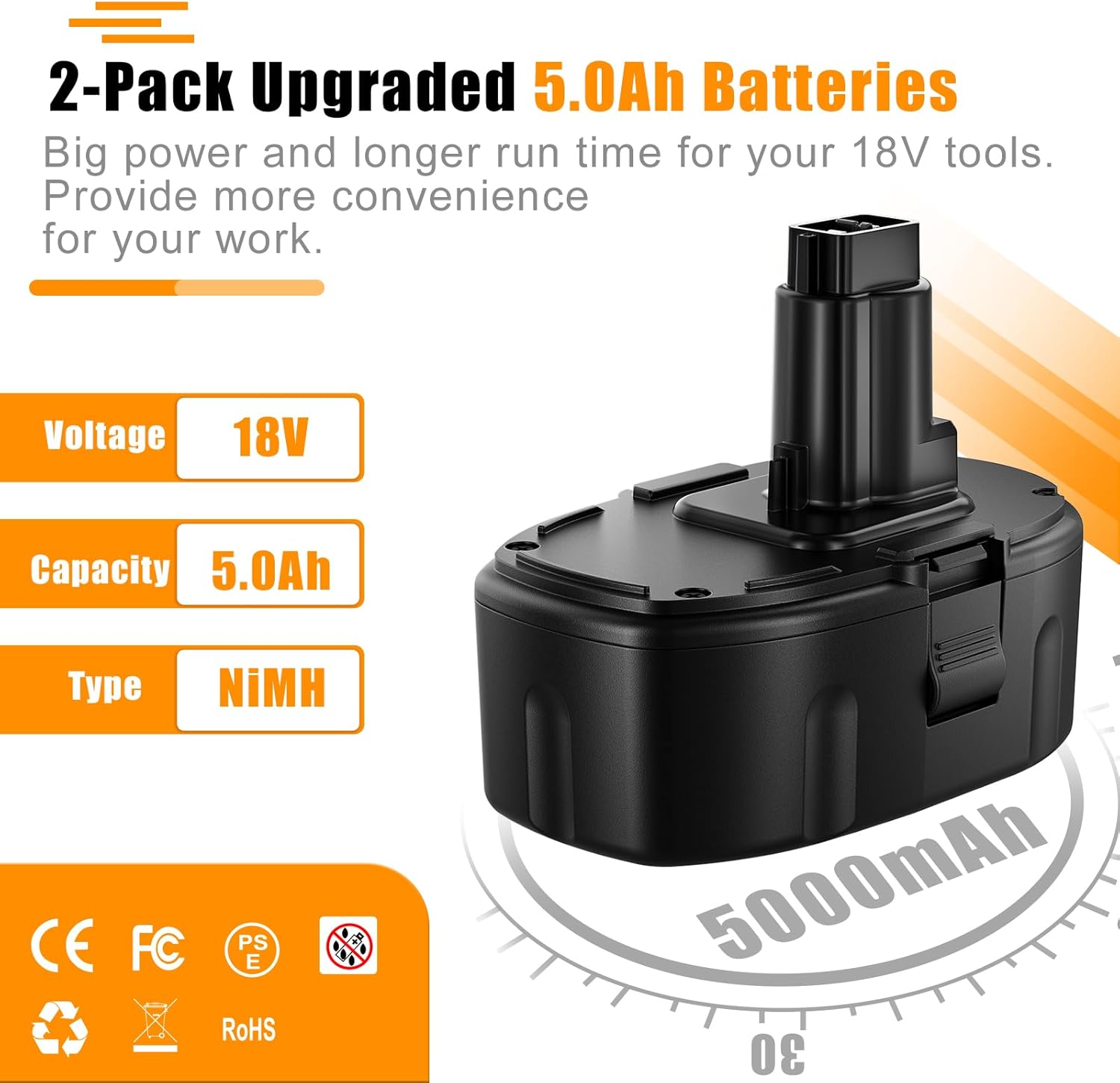 5.0Ah Replacement for Dewalt 18V Battery 2Pack M77167