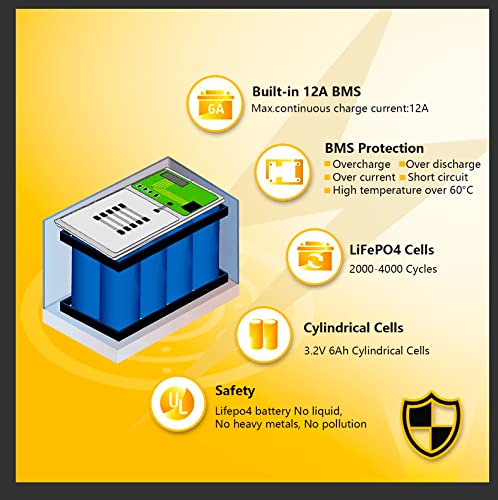 12V 15Ah LiFePO4 Deep Cycle Battery 2 Pack with Built-in 16A BMS D800
