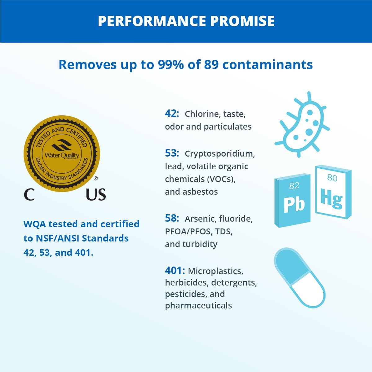 Under Sink Reverse Osmosis Water Filter System with Counter Faucet A957503