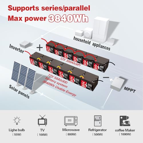 12V 300Ah LiFePO4 Lithium Battery with 250A BMS for RV, Marine, Off Grid Q85683