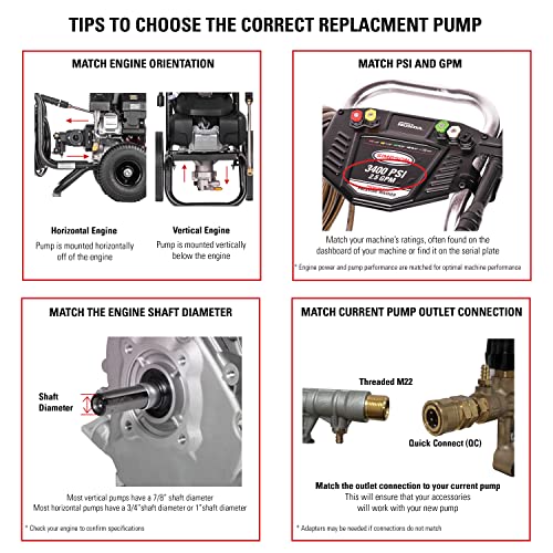 Replacement Pressure Washer Pump Kit, 3400 PSI, 2.5 GPM U42299